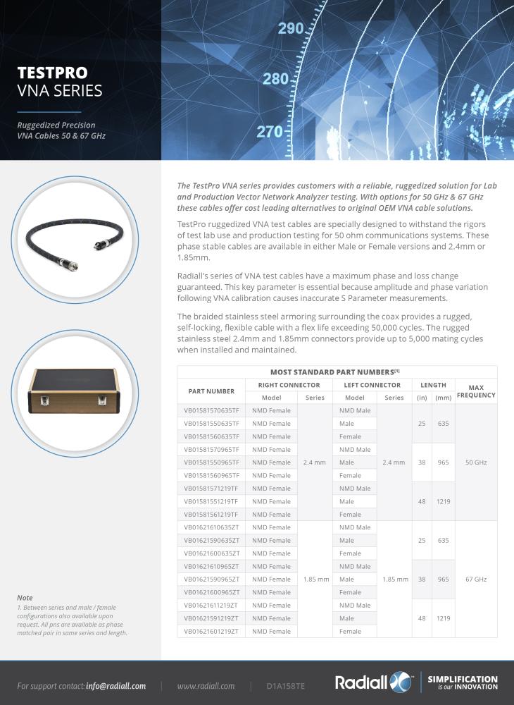 Каталог кабельных сборок TESTPRO (Radiall)